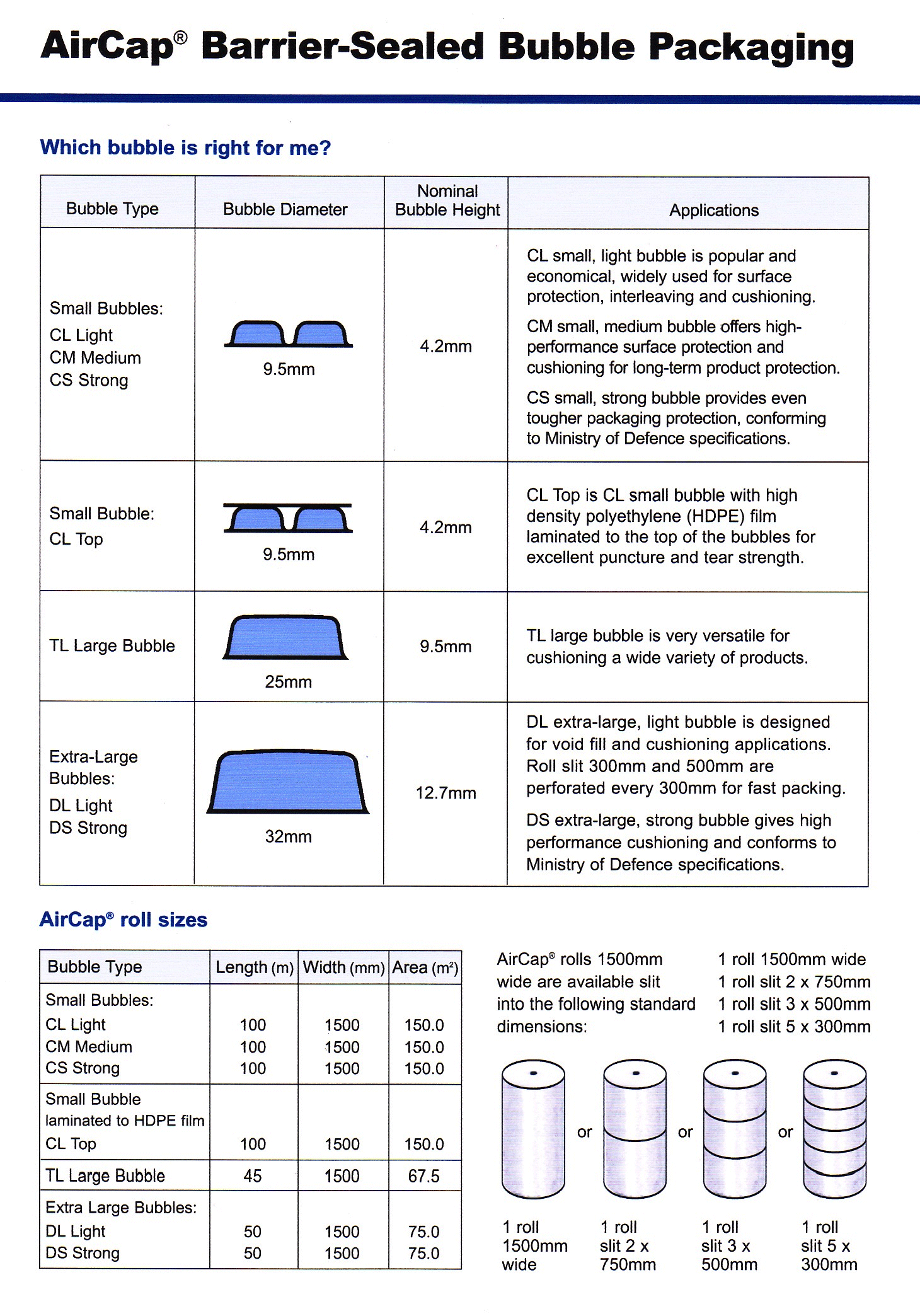 Bubble Wrap Liverpool Merseyside KMC Packaging bubble-wrap-liverpool-merseyside-kmc-packaging